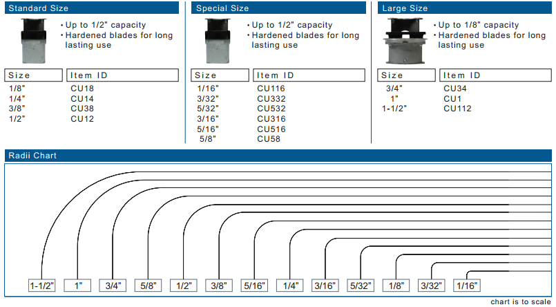 Desktop Corner Rounder with 1/8 radius die