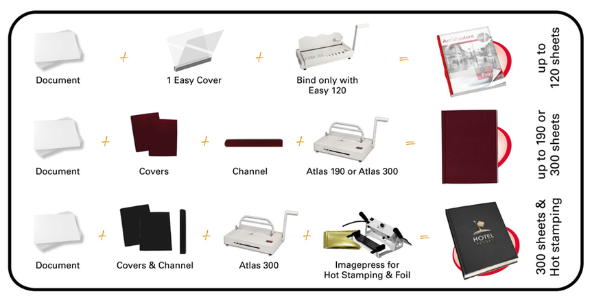 masterbind binding machine system