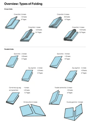 image of different types document creasing to be used in folding